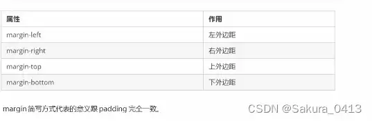 CSS盒子模型、圆角边框、盒子阴影效果实现
