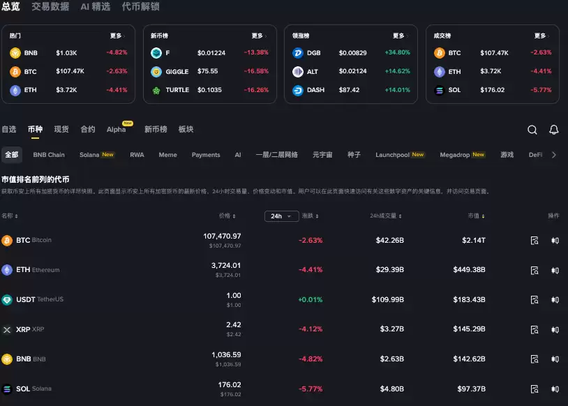 安卓版/苹果版狗狗币行情APP 带BTC、ETH价格提醒和图表 - php中文网