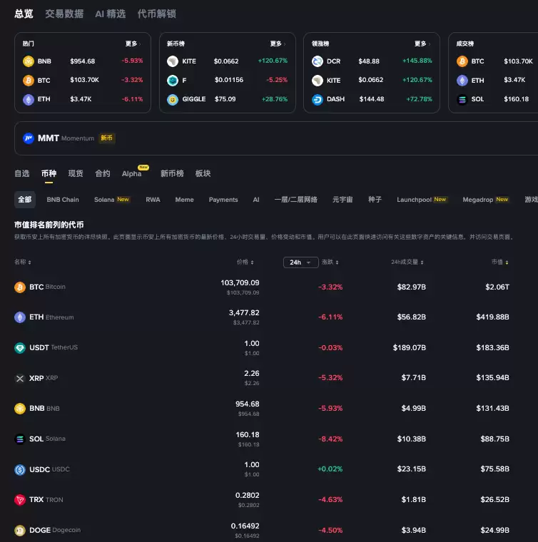 Usdt汇率如何查询 USDT汇率查询软件推荐 - php中文网