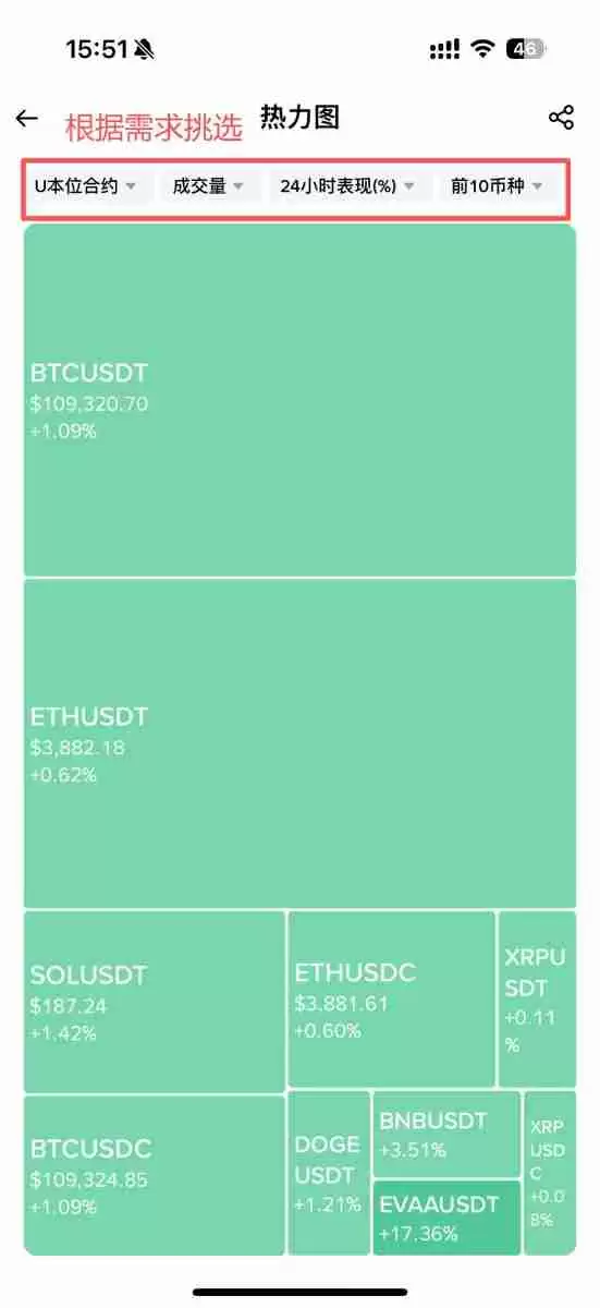 热力图是什么？热力图、清算热力图概念解析及应用！以币安为例