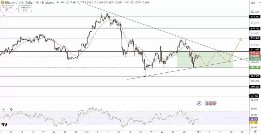 比特币11月行情分析：牛市信号浮现、资金提前卡位潜力新币