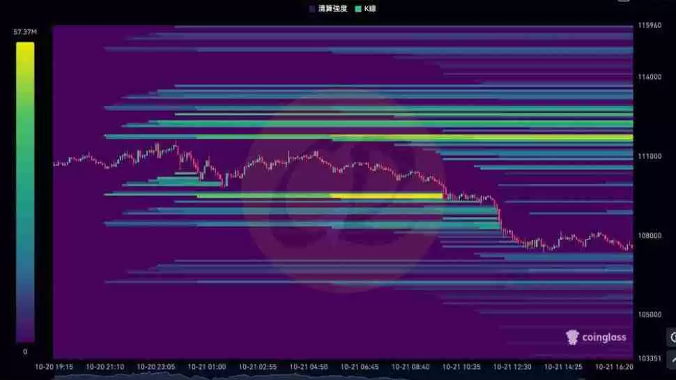 热力图是什么？热力图、清算热力图概念解析及应用！以币安为例