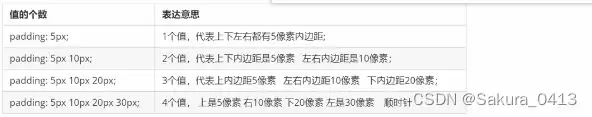CSS盒子模型、圆角边框、盒子阴影效果实现