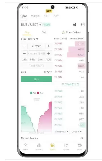 币安Binance下载渠道介绍 Binance在哪可以下载? - php中文网