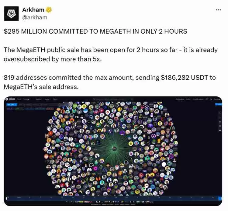 Arkham记录显示MegaETH认购额短时暴增