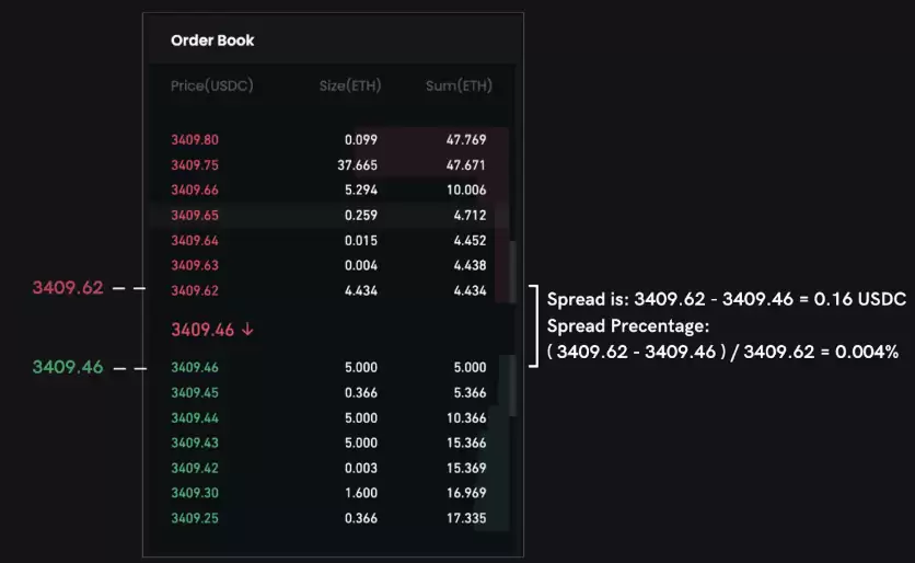 加密货币订单簿深度图解析：如何通过盘口数据判断市场情绪与买卖压力