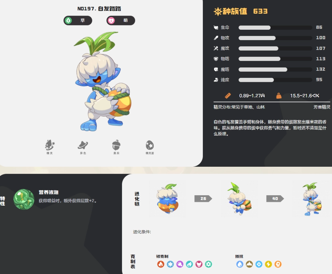 洛克王国世界白发路路图鉴