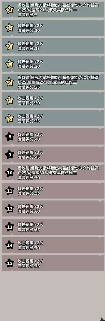 《妖怪金手指》攻速遗物玄阵活动攻略