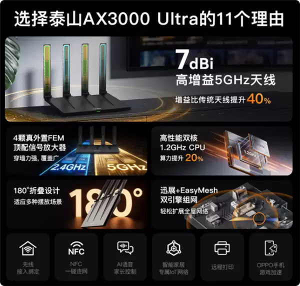仅118元搞定信号黑洞 腾达发布泰山AX3000 Ultra路由器