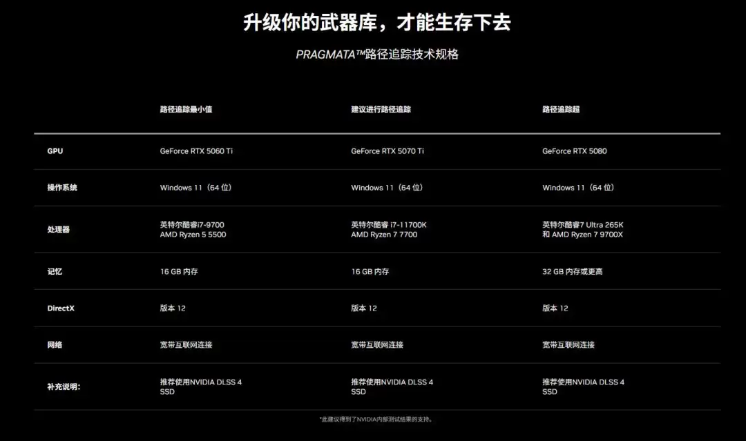 英伟达宣传《识质存在》 抽奖送定制涂装的RTX 5090