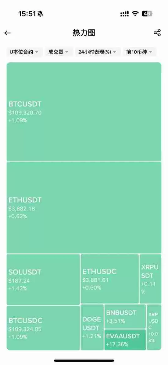 热力图是什么？热力图、清算热力图概念解析及应用！以币安为例