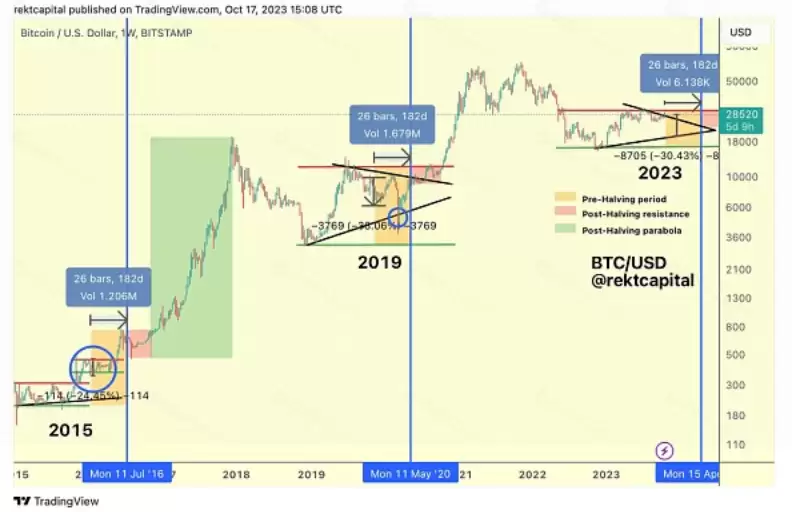 必看比特币周期密码 一文了解币圈 - php中文网