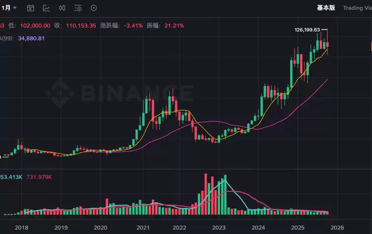 sol币2025市值排名多少？sol币潜力怎么样？一文了解币圈 - php中文网