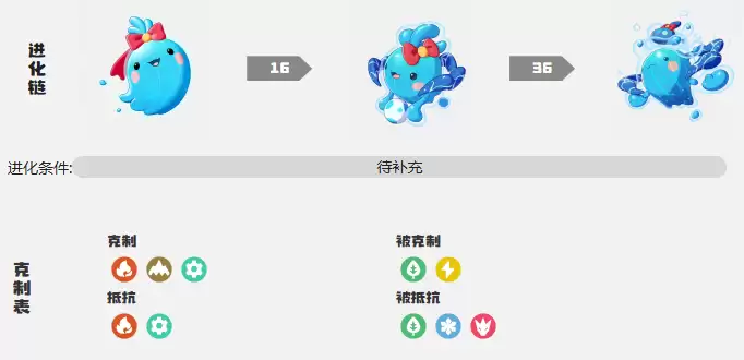 水蓝蓝技能与性格推荐