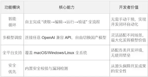 告别等待，永远在状态｜AtomCode 正式开源，重塑开发新范式