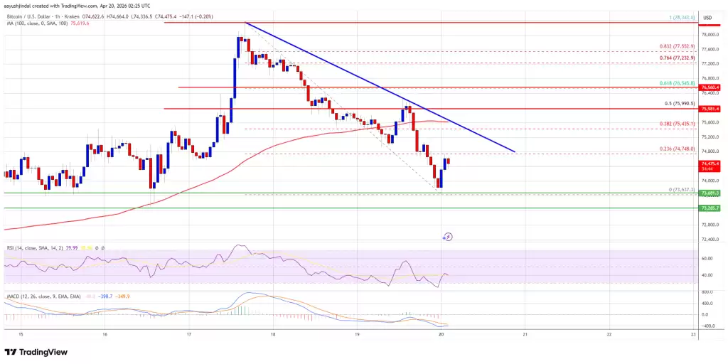 比特币BTCUSD小时图技术分析