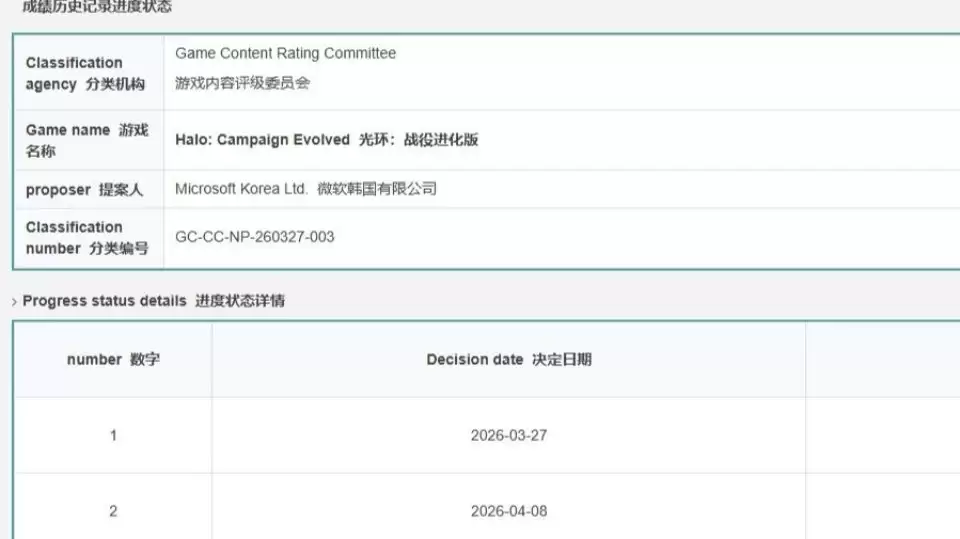 为躲《GTA6》提前到7月发售？《光环：战役进化》获韩国评级