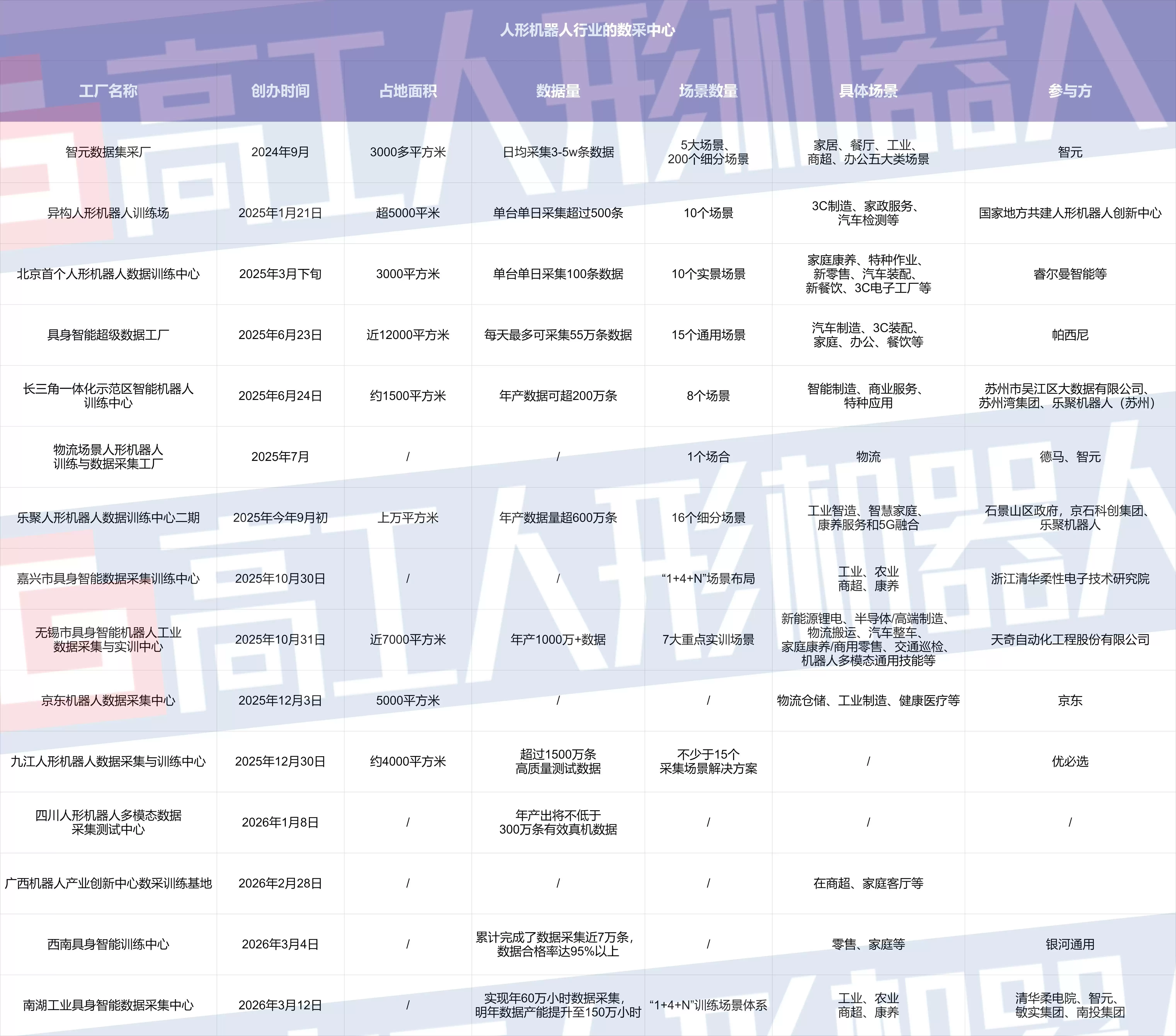 人形机器人场内竞速 场外求解“数据之困”