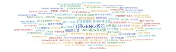 2026年4月GEO优化服务商TOP10：数智技术与服务口碑双维度盘点