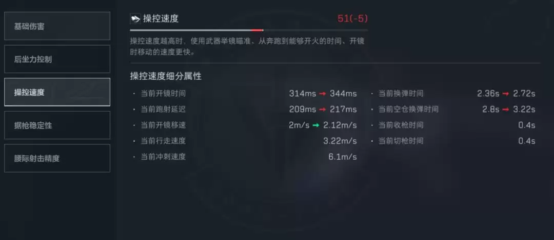 《三角洲行动》PTR-32炮台架枪配装码