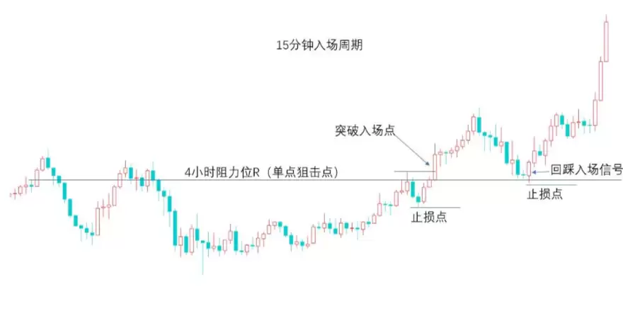 交易思维:单点狙击法