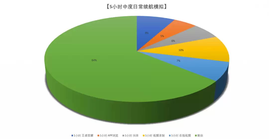 iQOO Z11评测：续航高刷双封神 重新定义中端机体验