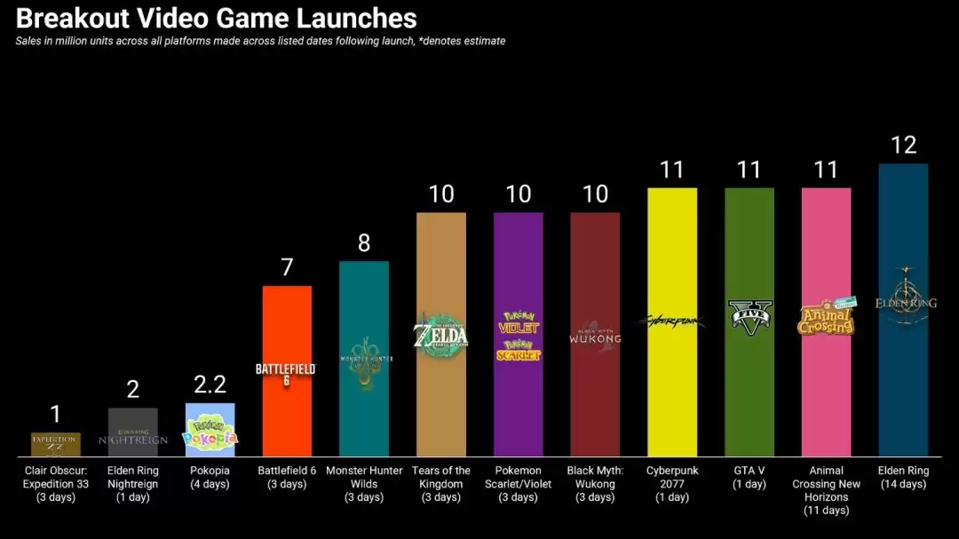 《仁王3》《宝可梦Pokopia》爆款双杀！ 光荣把全年利润上调16%