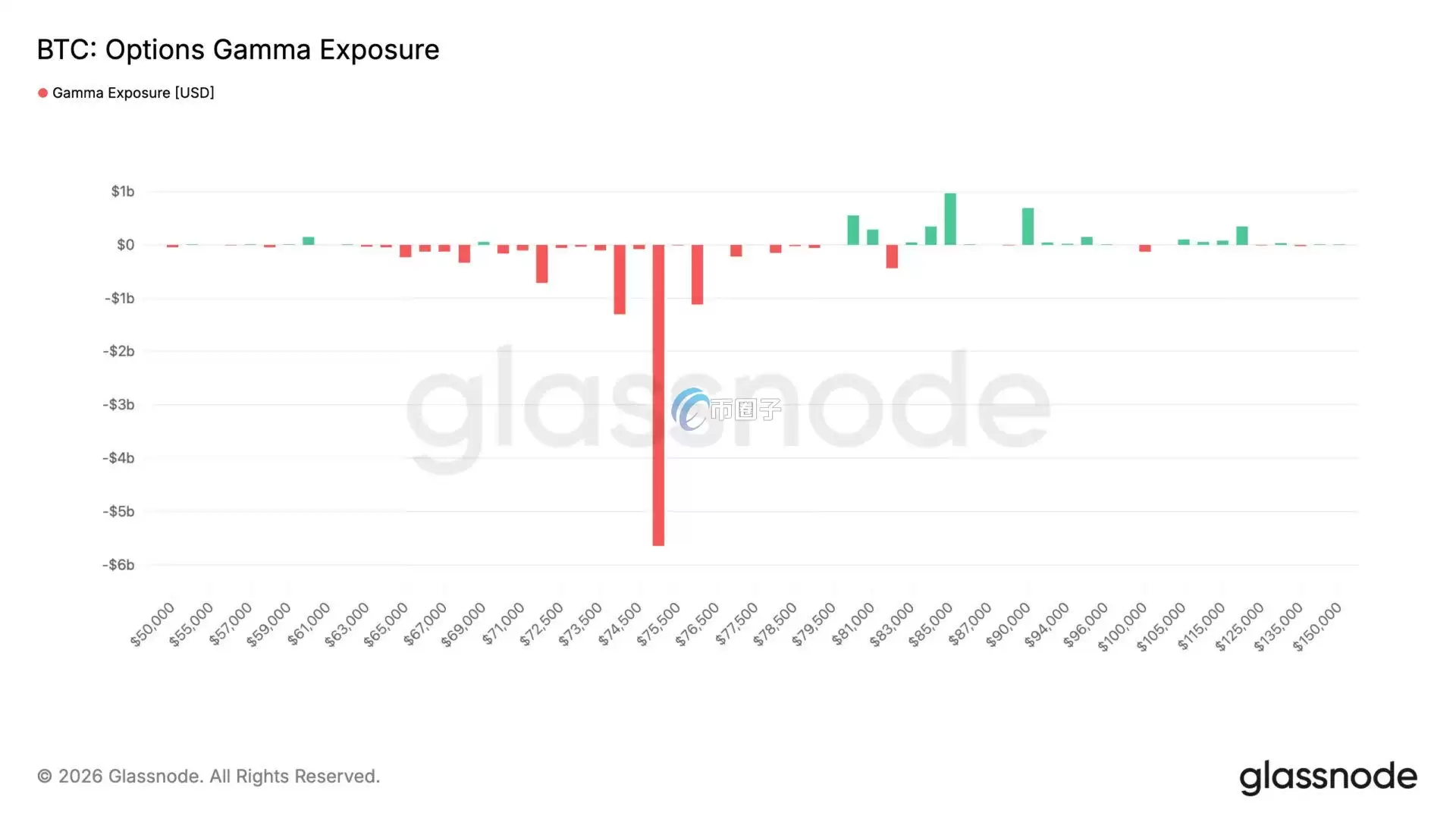 比特币期权持仓分布图