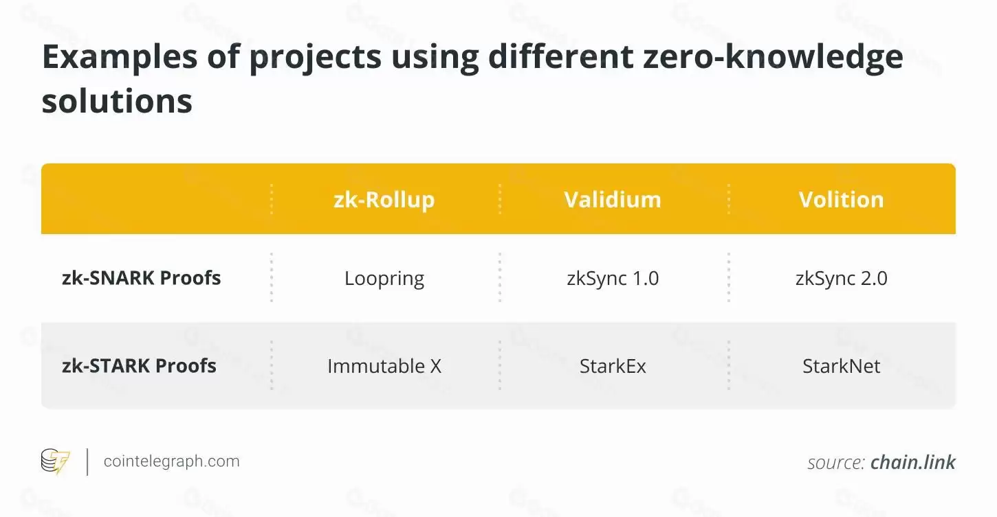 什么是零知识证明（ZK Proof）？探索其对隐私保护的影响