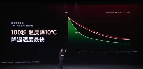 2999元杀疯了！卢伟冰回应REDMI K90 Max定价：亏损