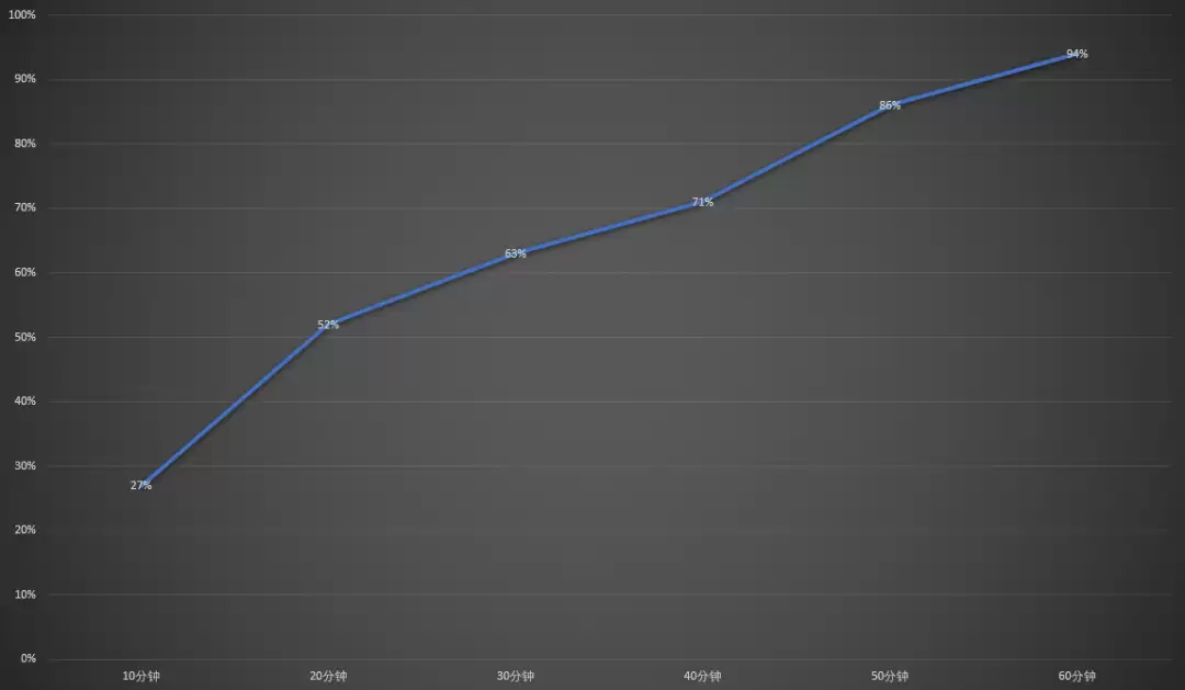 iQOO Z11评测：续航高刷双封神 重新定义中端机体验