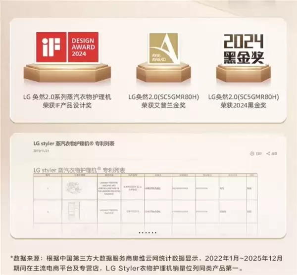 大宅衣物资产托管指南衣物护理机售后服务 LGStyler 领先同级