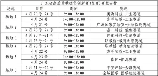 “湾区数超”复赛启幕！178 支队伍齐聚东莞，竞逐数据创新新高度