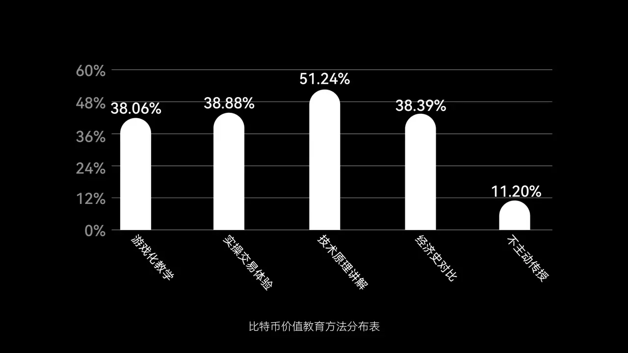 大饼币是什么币