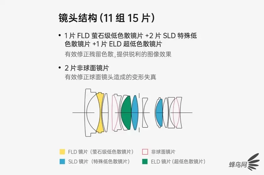 微单大光圈的定焦 适马35mm F1.4 DG DN售5688