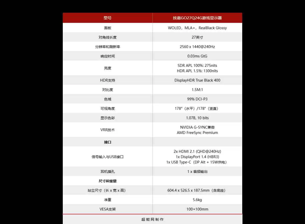 让WOLED告别暗场焦虑! 技嘉GO27Q24G显示器全面评测