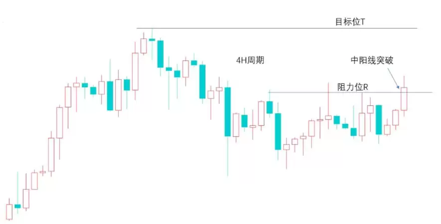 交易思维:单点狙击法