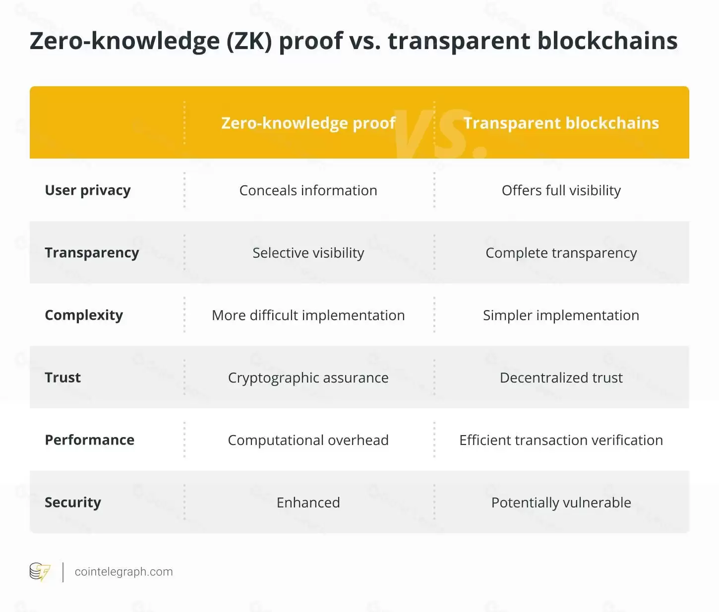 什么是零知识证明（ZK Proof）？探索其对隐私保护的影响