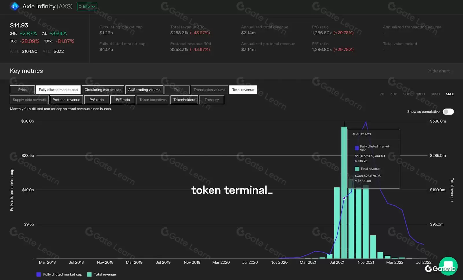 什么是基本面分析？加密货币价值评估方法全解析