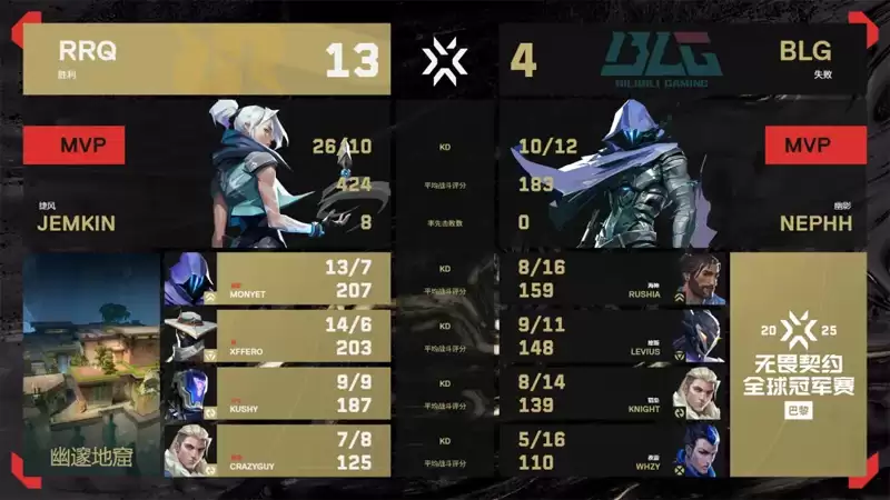 2025巴黎无畏契约全球冠军赛：BLG 1-2 RRQ，小组赛B组败者组首轮