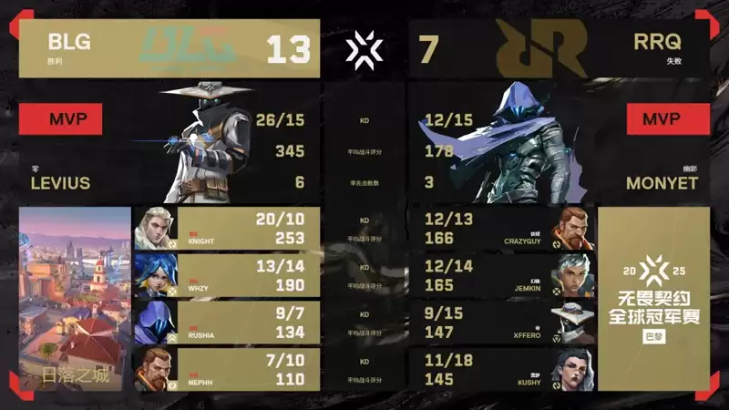 2025巴黎无畏契约全球冠军赛：BLG 1-2 RRQ，小组赛B组败者组首轮