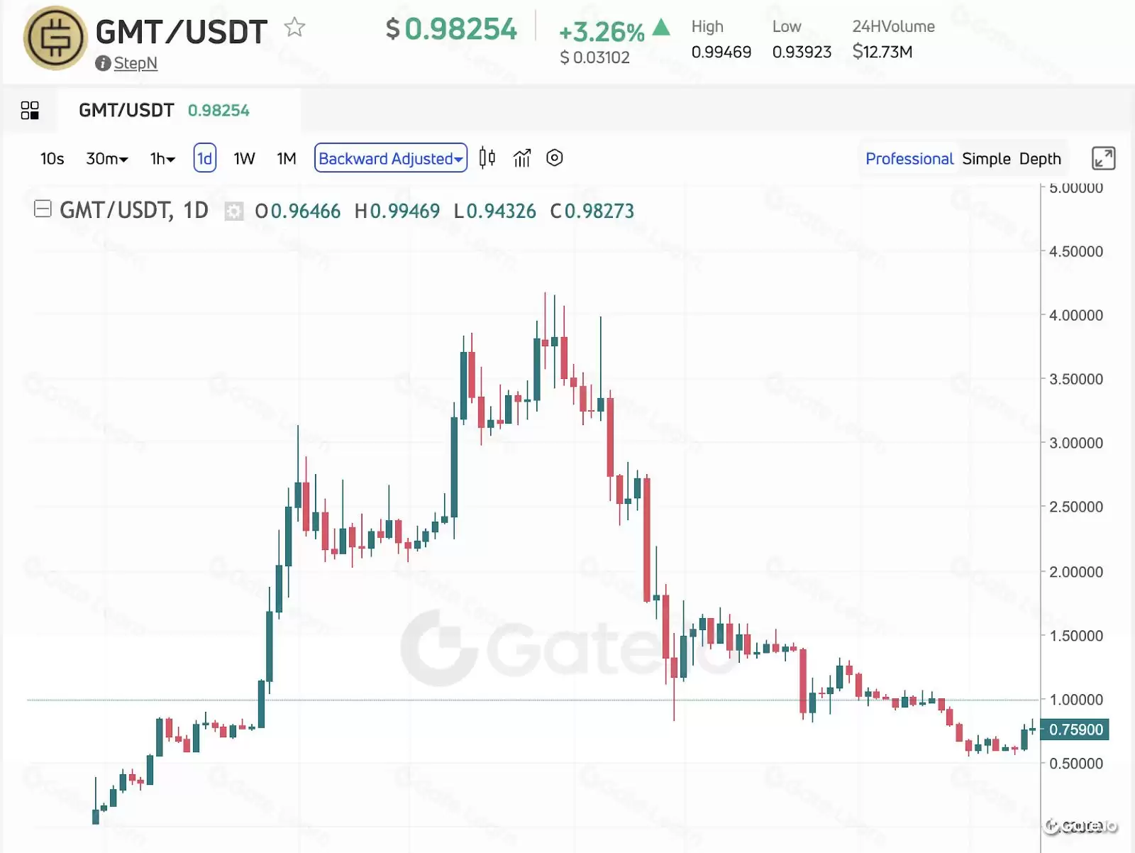 什么是基本面分析？加密货币价值评估方法全解析