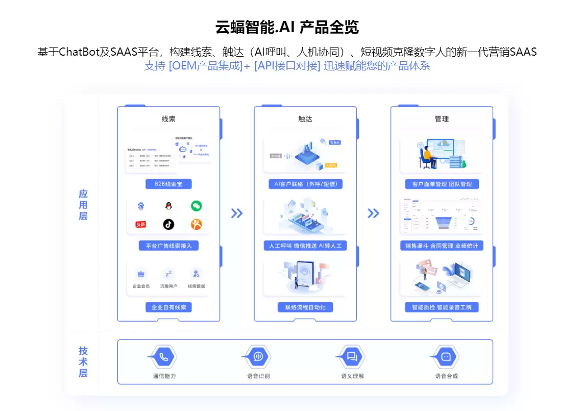 云蝠智能AI电话语音机器人