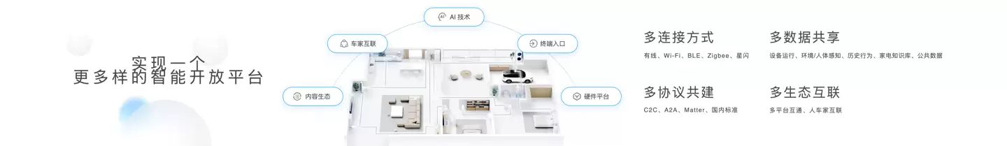 美的发布“三个一”战略及 MevoX 家居智能体，未来三年将投 600 亿深耕 AI 与具身智能等前沿领域