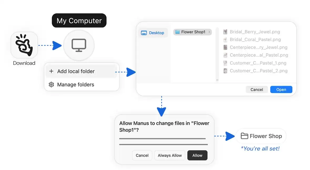 Manus 推出“我的电脑”应用：AI 整理照片，手机遥控家里电脑发文件等