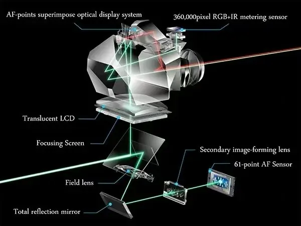 单反和微单买哪个好？关键有 8 点不同之处