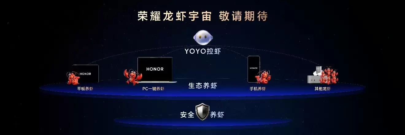 折叠大满贯荣耀Magic V6正式发布，自研顶级体验黑钻屏解决行业不可能三角难题！