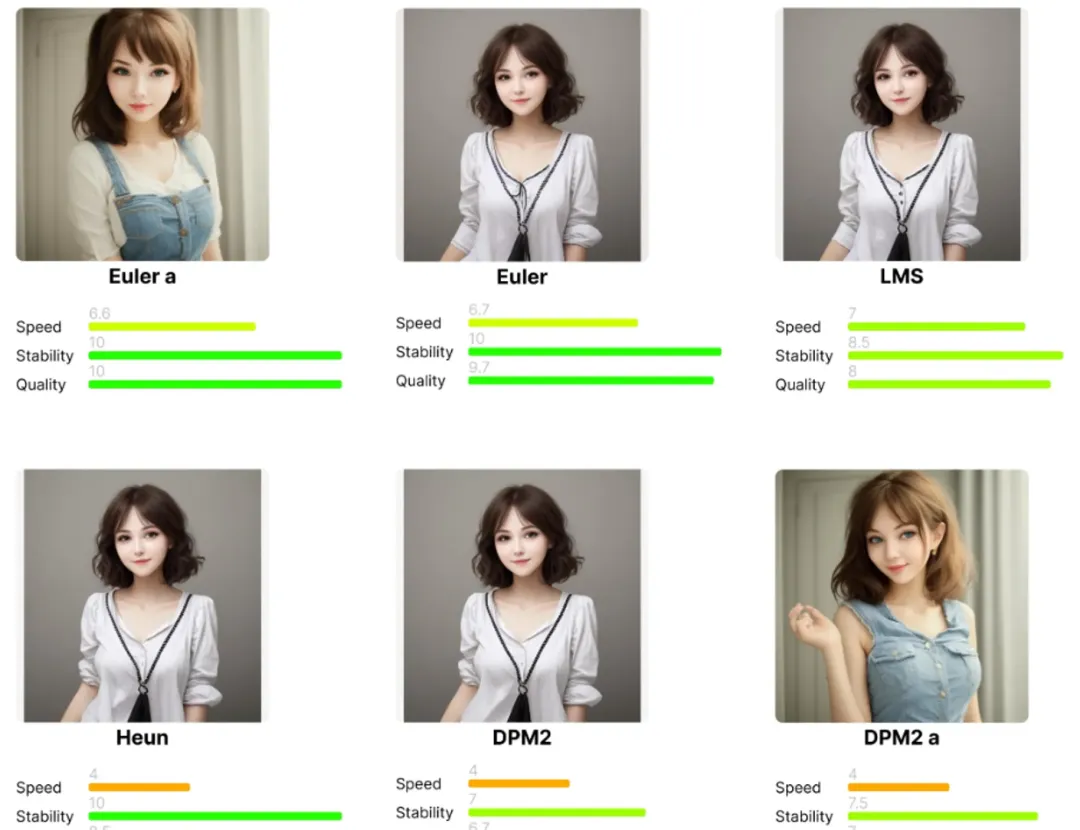 Stable diffusion小白入门学习教程：文生图教程讲解