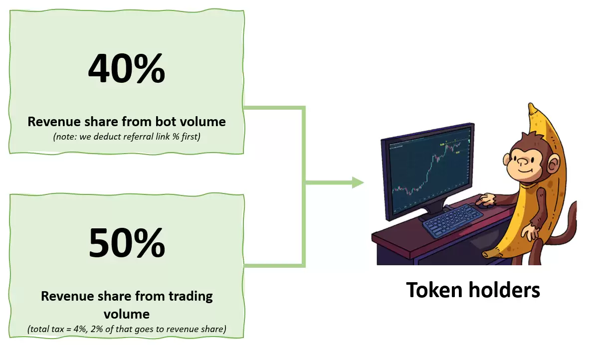 fll币现在什么价格