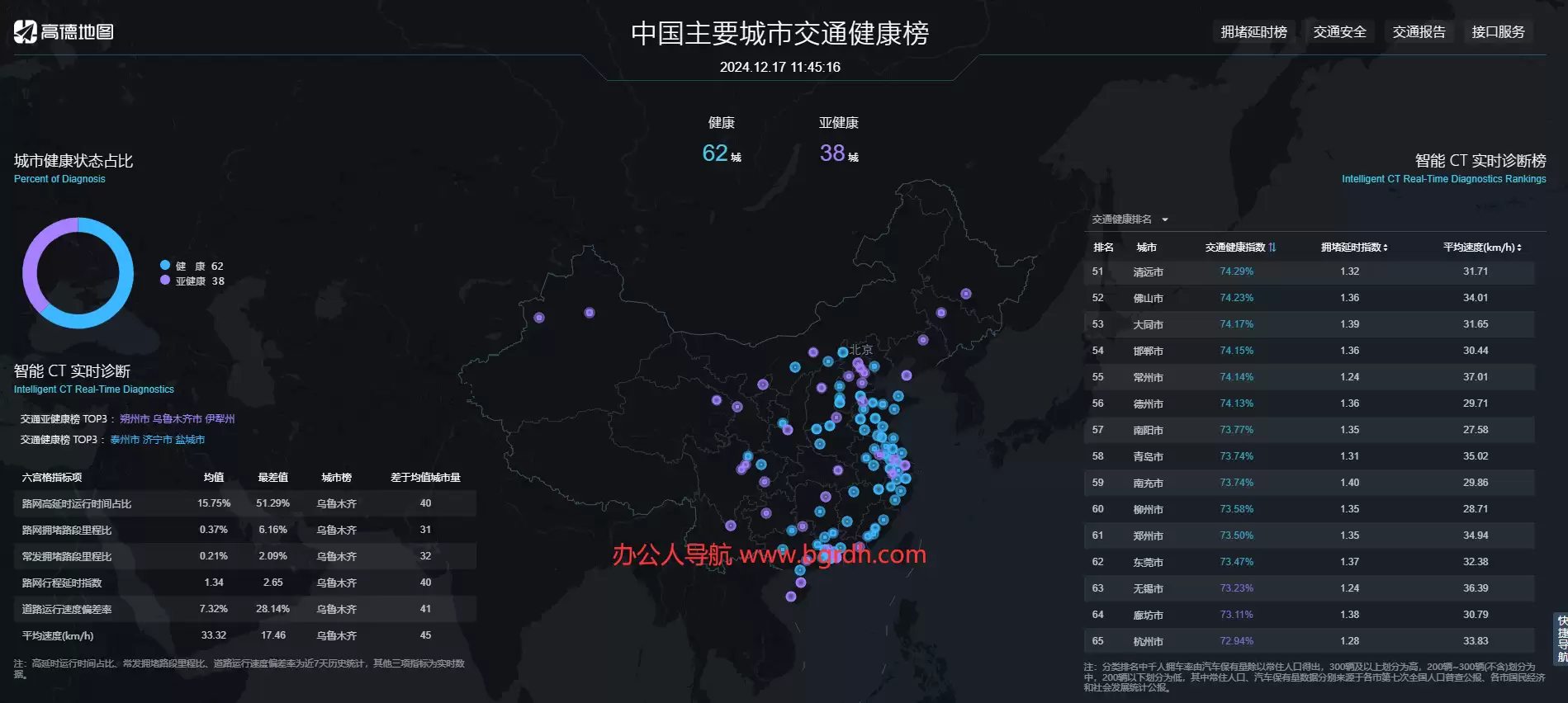 高德地图中国主要城市交通健康榜查询网站网址